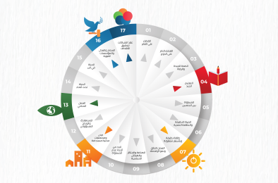 Empowering Palestinian Community to Utilize Sustainable Development Opportunities